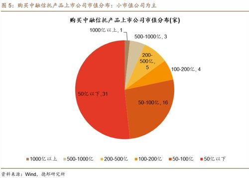 又有兩家上市公司踩雷中融信托，涉及網絡文化經營領域，金額達1.1億元